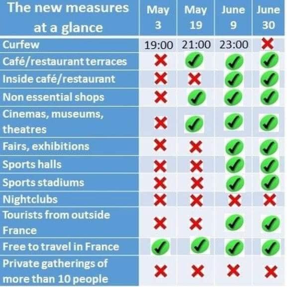 New restrictions and regulations