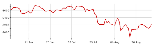 Ftse_3_month_2